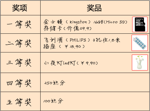 黄金天天开心奖品